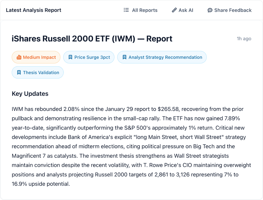 ETF analysis report example